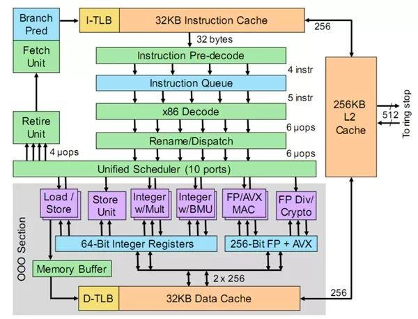 Intel最新CPU架構，技術前沿的探索之旅