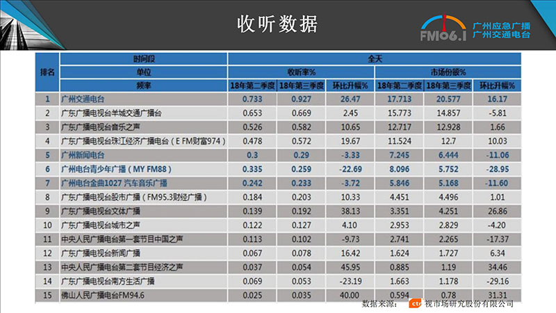 廣東電臺(tái)頻率最新概覽