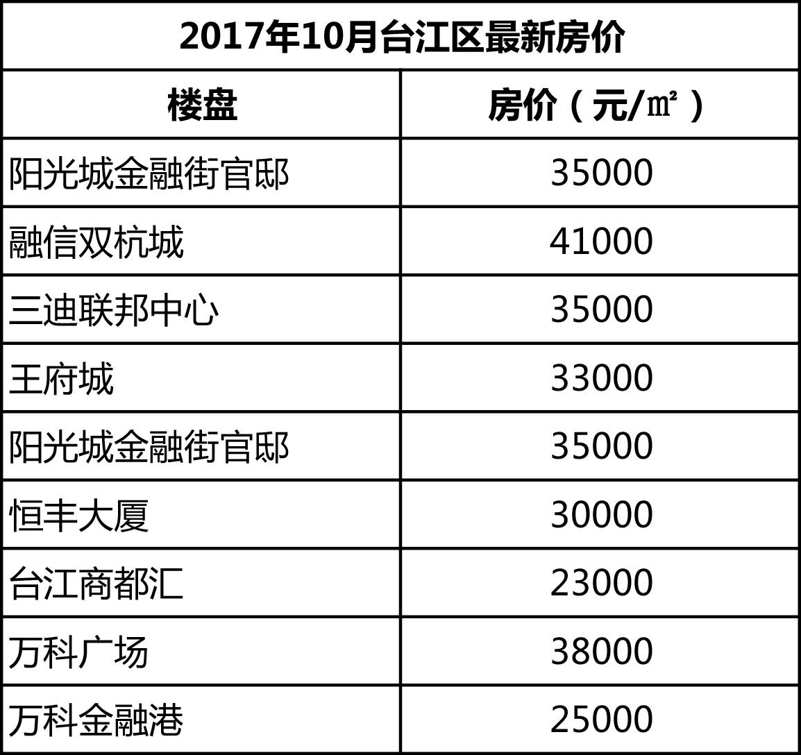 福州最新價(jià)格查詢，洞悉市場(chǎng)脈動(dòng)，把握消費(fèi)趨勢(shì)