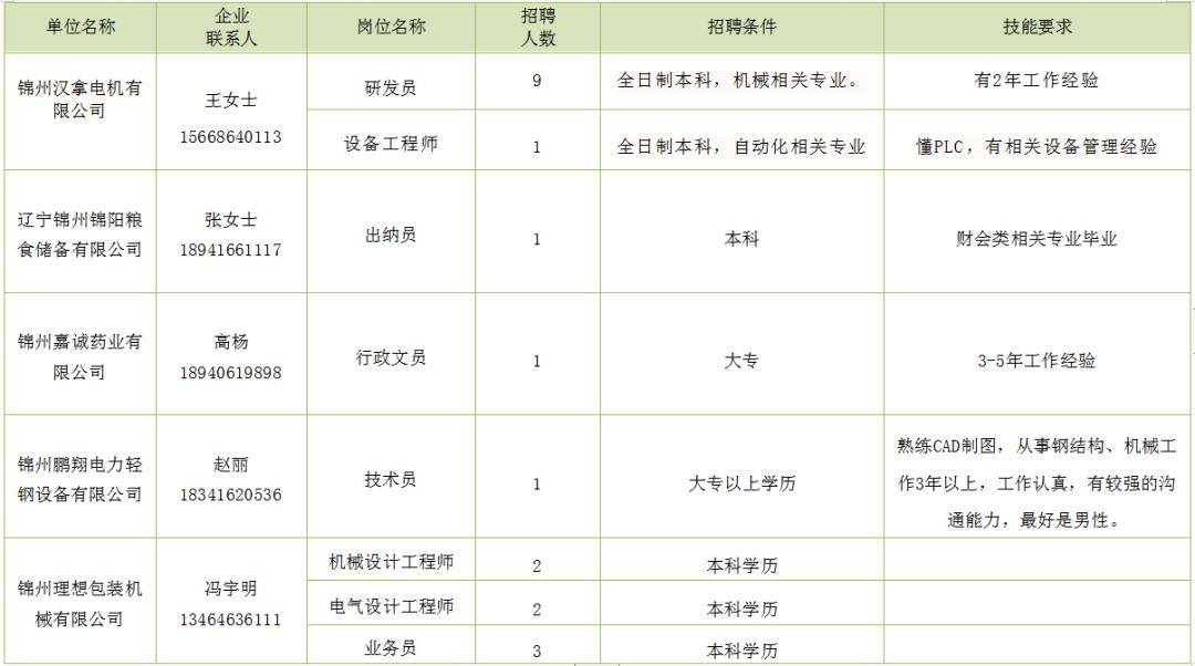 錦州更夫招聘啟事，尋找新的守護(hù)者