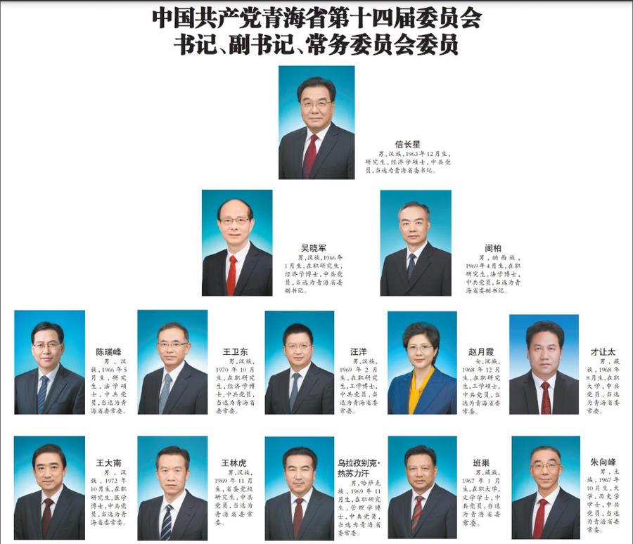 青海最新省委班子，高原發(fā)展的核心領(lǐng)航力量