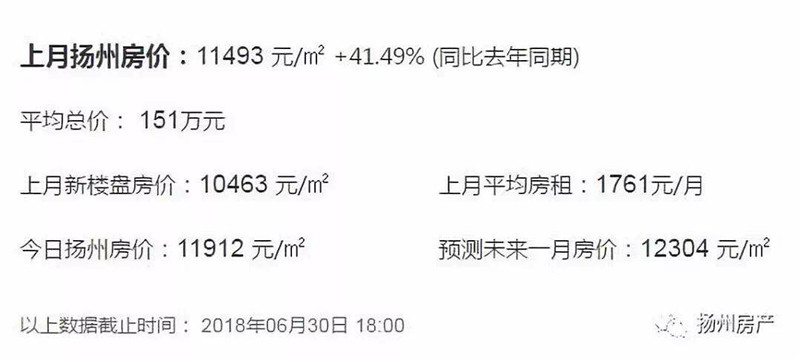 江都房價走勢揭秘，最新動態(tài)、市場趨勢、影響因素與未來展望