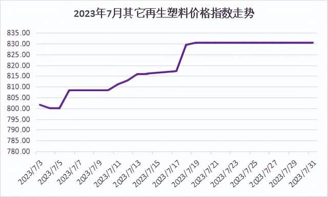 PP塑料最新報價與市場動態(tài)分析概覽