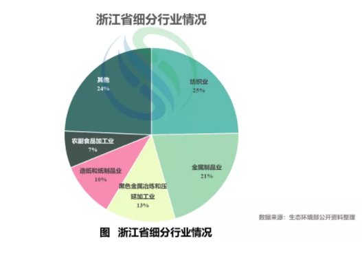 水污染最新數(shù)據(jù)揭示嚴峻形勢，挑戰(zhàn)與對策探討