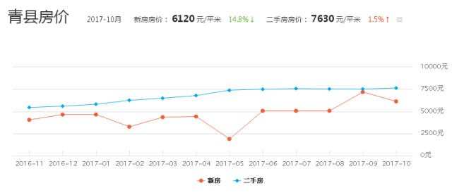 南皮最新房?jī)r(jià)動(dòng)態(tài)及市場(chǎng)走勢(shì)，購(gòu)房指南與趨勢(shì)分析