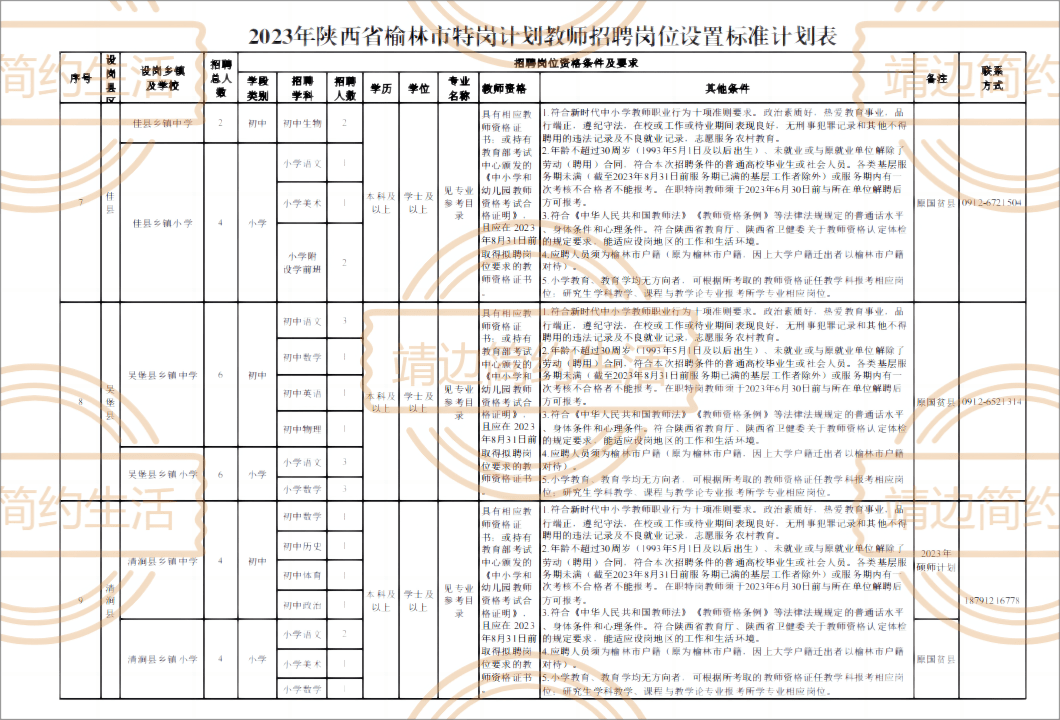 定邊招聘信息大匯總，最新最全職位一網(wǎng)打盡