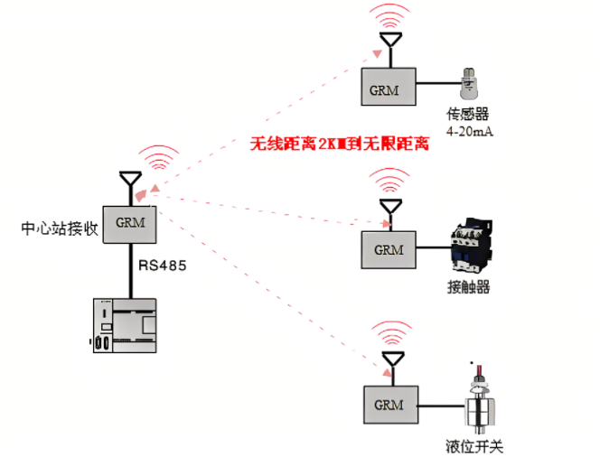 最新無線傳輸技術(shù)，塑造未來通信的藍圖革命