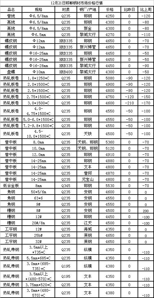 PX現(xiàn)貨最新價格動態(tài)解析