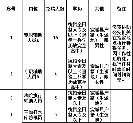 寬城滿族自治縣衛(wèi)生健康局招聘公告，最新職位及要求發(fā)布