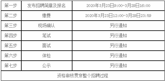 承德財務(wù)招聘最新動態(tài)概覽