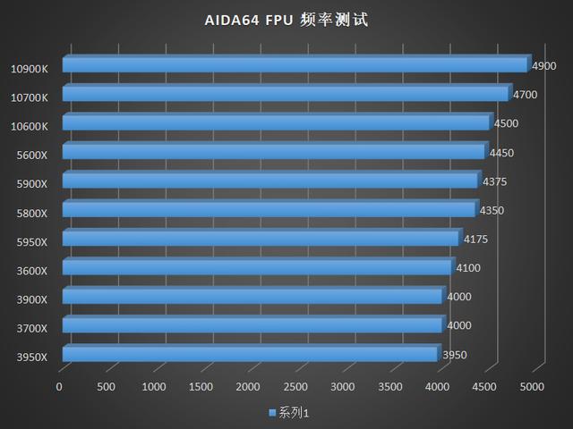 深度解析，AMD最新CPU技術(shù)革新與性能優(yōu)勢(shì)解析（2015年）