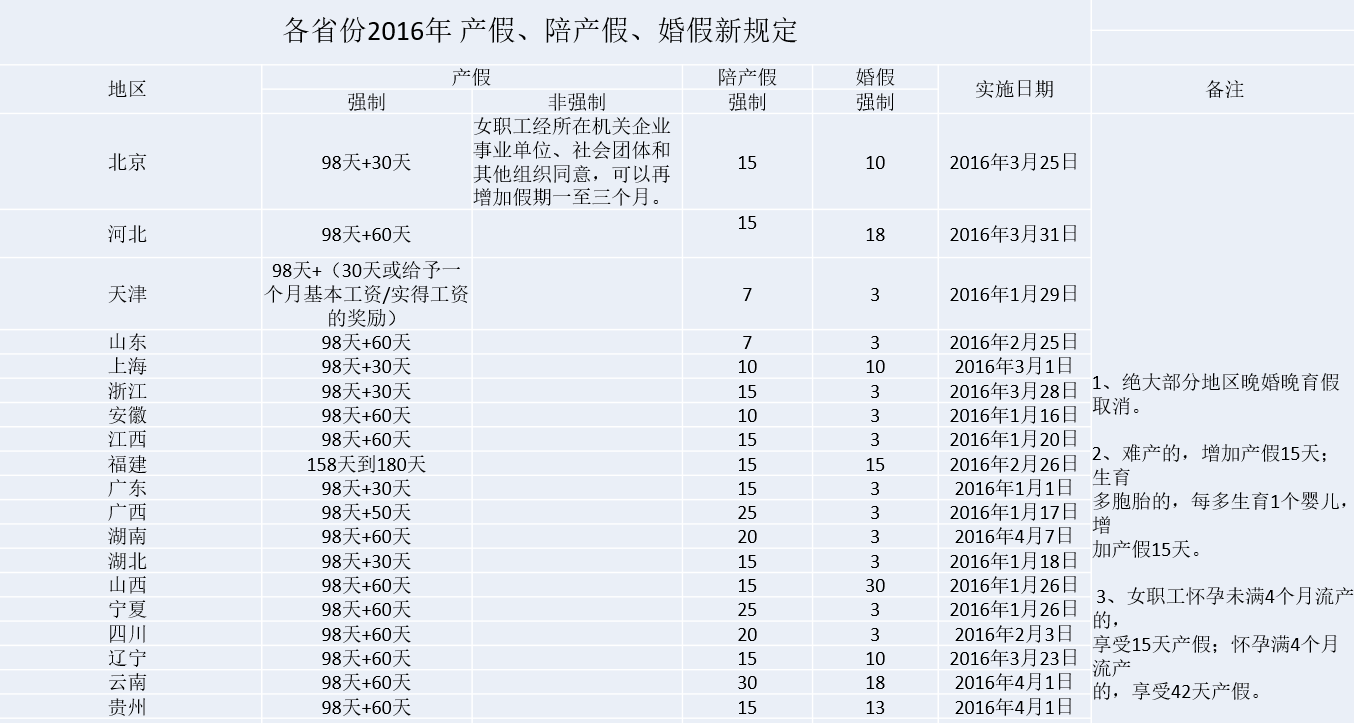 浙江最新產(chǎn)假政策解讀，展望與影響分析（2016年）