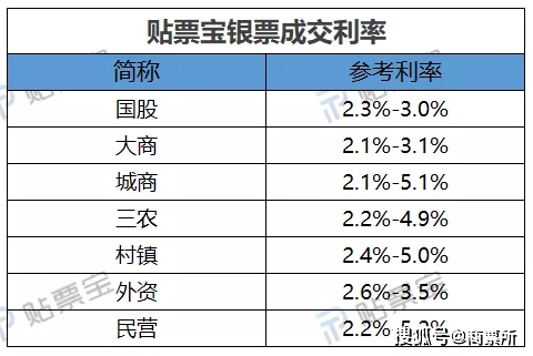 最新承兌貼現(xiàn)利率走勢，市場趨勢、影響因素與未來展望