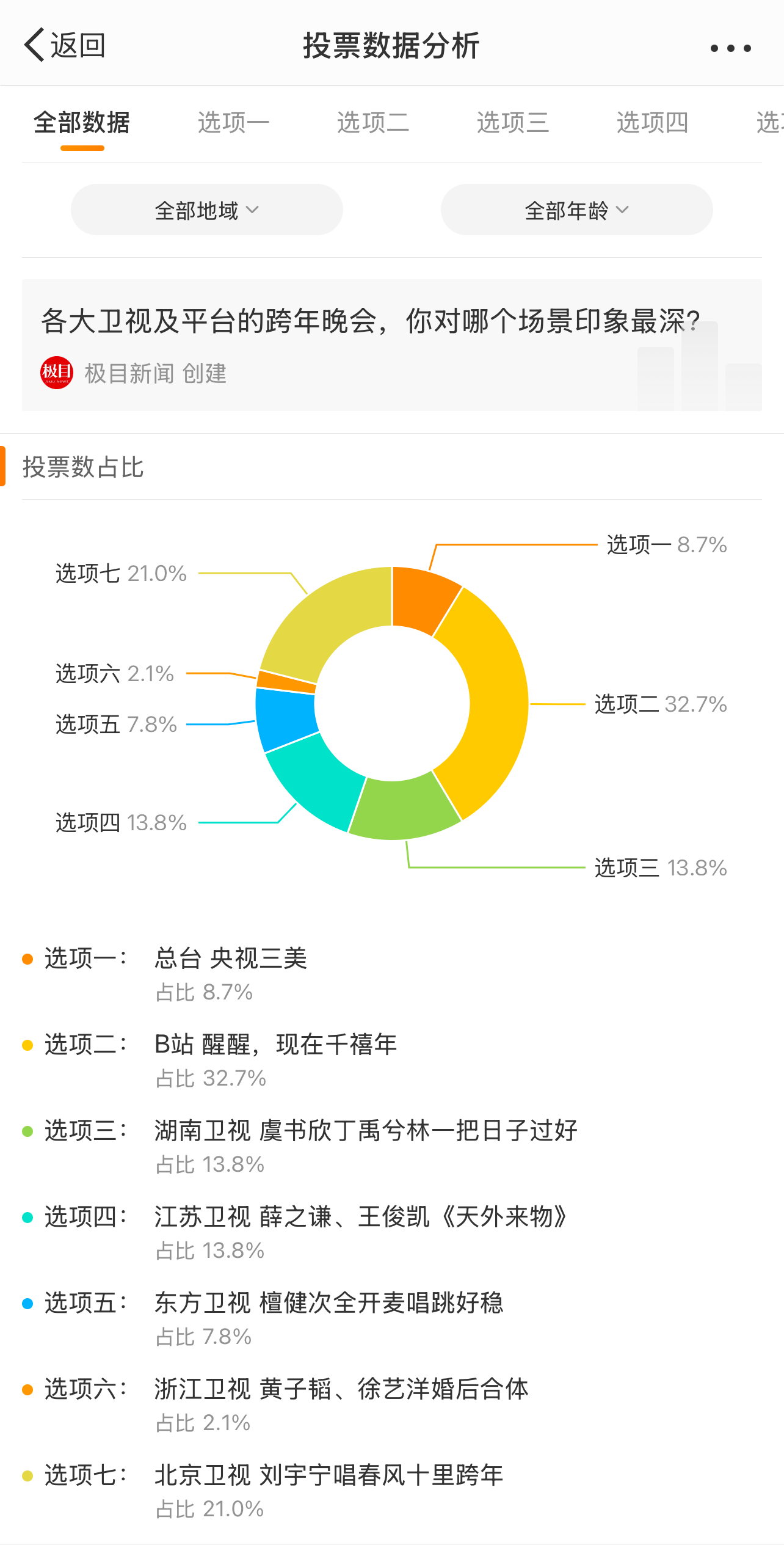 實時新聞互動平臺，今日最新聞投票，引領(lǐng)時代潮流的投票新風(fēng)尚