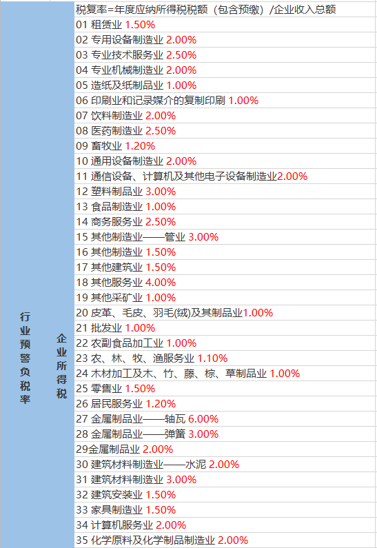 長通社區(qū)居委會天氣預報更新通知