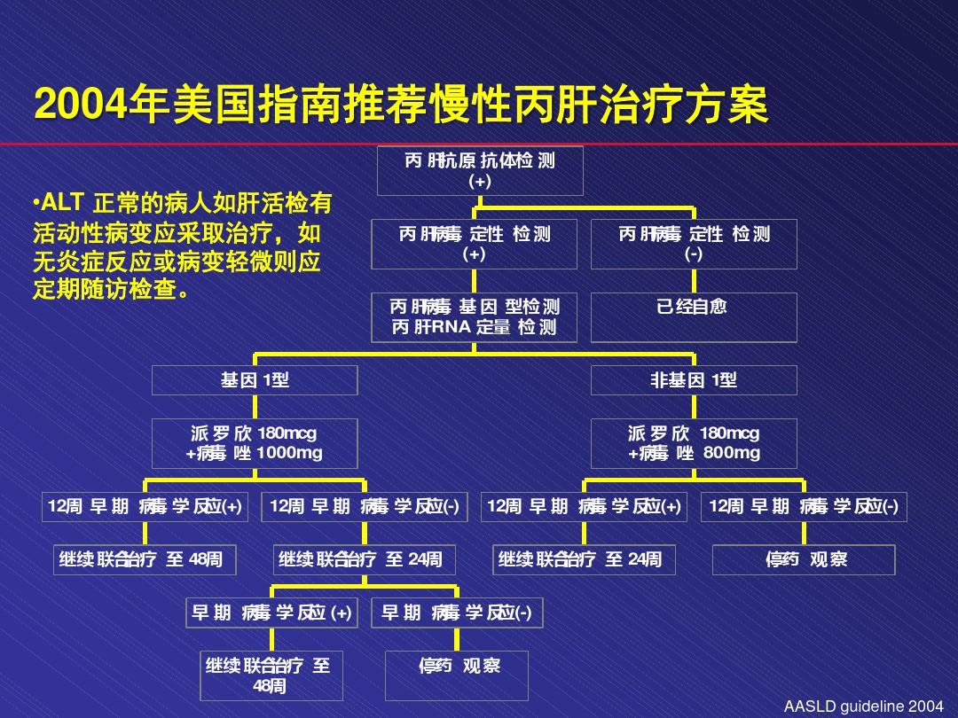 丙肝創(chuàng)新療法引領治療革新，重塑患者未來希望