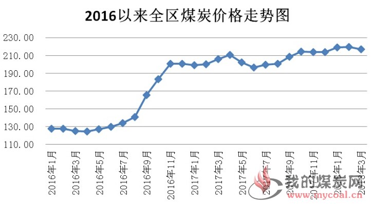 最新塊煤價格走勢動態(tài)分析