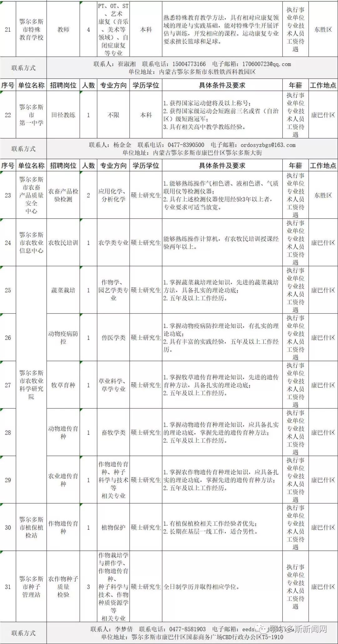 鄂爾多斯市圖書(shū)館人事任命，塑造未來(lái)新篇章啟動(dòng)