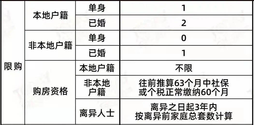 上海最新限購令的影響與挑戰(zhàn)