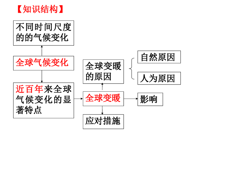 中國巨變，2016年最新變革探索