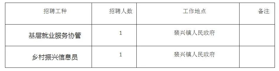 喜德縣人力資源和社會保障局最新招聘概覽