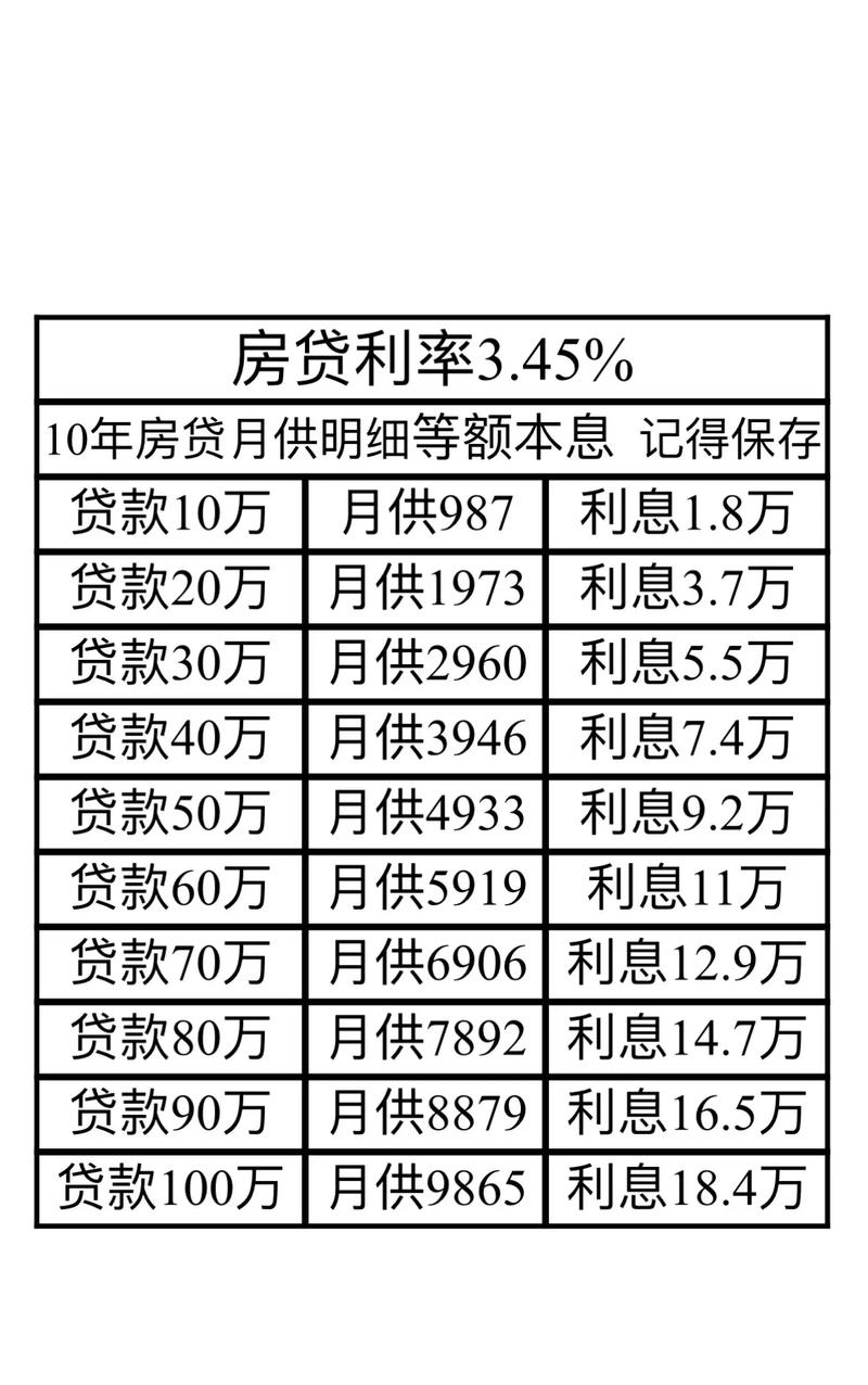 揭秘2015最新按揭利率，影響及未來(lái)展望