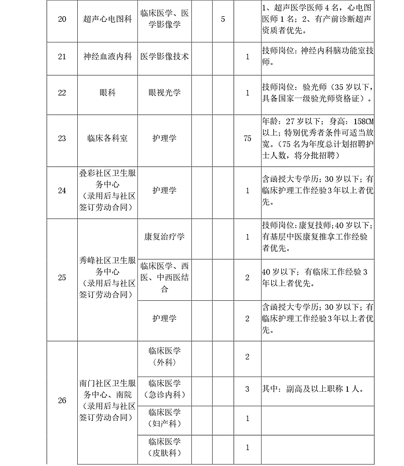 桂林護士招聘最新動態(tài)及其行業(yè)影響與重要性