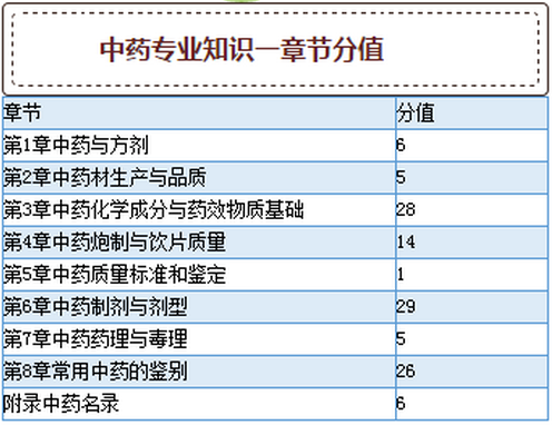 最新執(zhí)業(yè)藥師考試，挑戰(zhàn)與機遇的挑戰(zhàn)之路