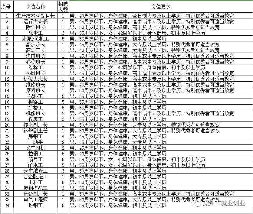 開封縣級托養(yǎng)福利事業(yè)單位招聘啟事概覽