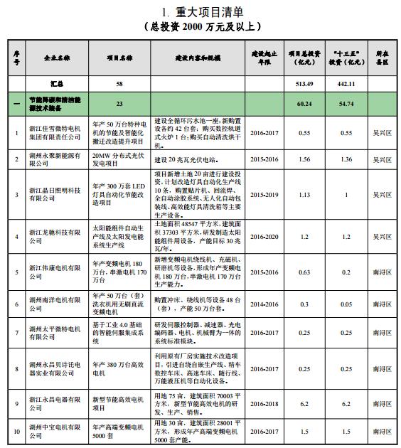 最新環(huán)保節(jié)能清單，邁向綠色生活的關(guān)鍵步驟指南