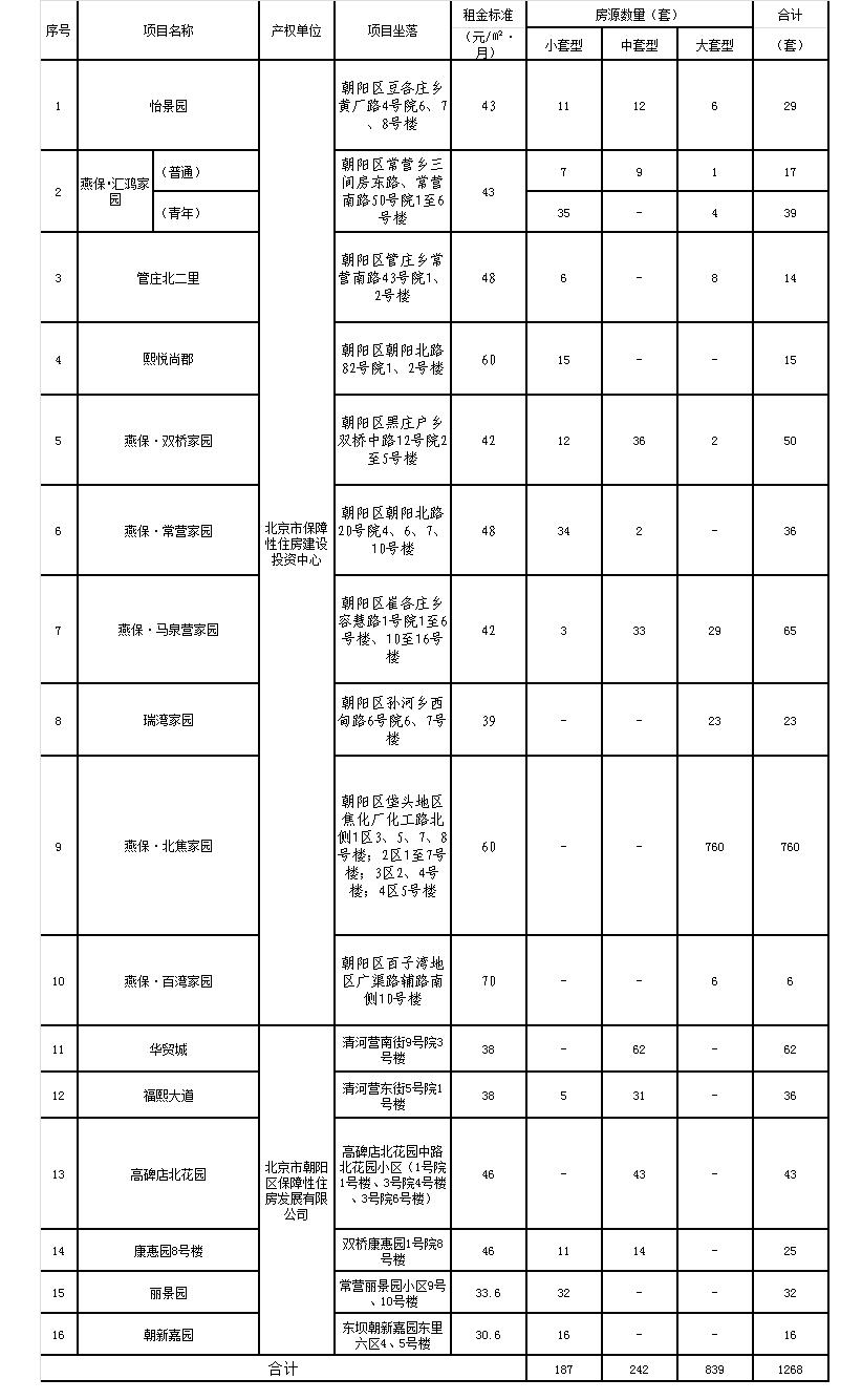 熱門地區(qū)租房市場(chǎng)深度解析與趨勢(shì)展望