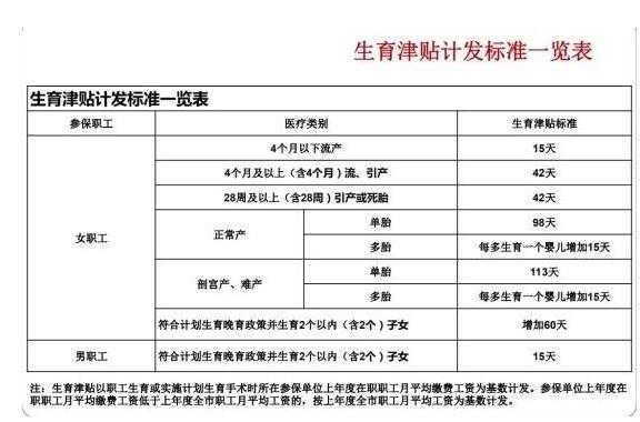 全面解讀，2017最新計(jì)生政策概覽