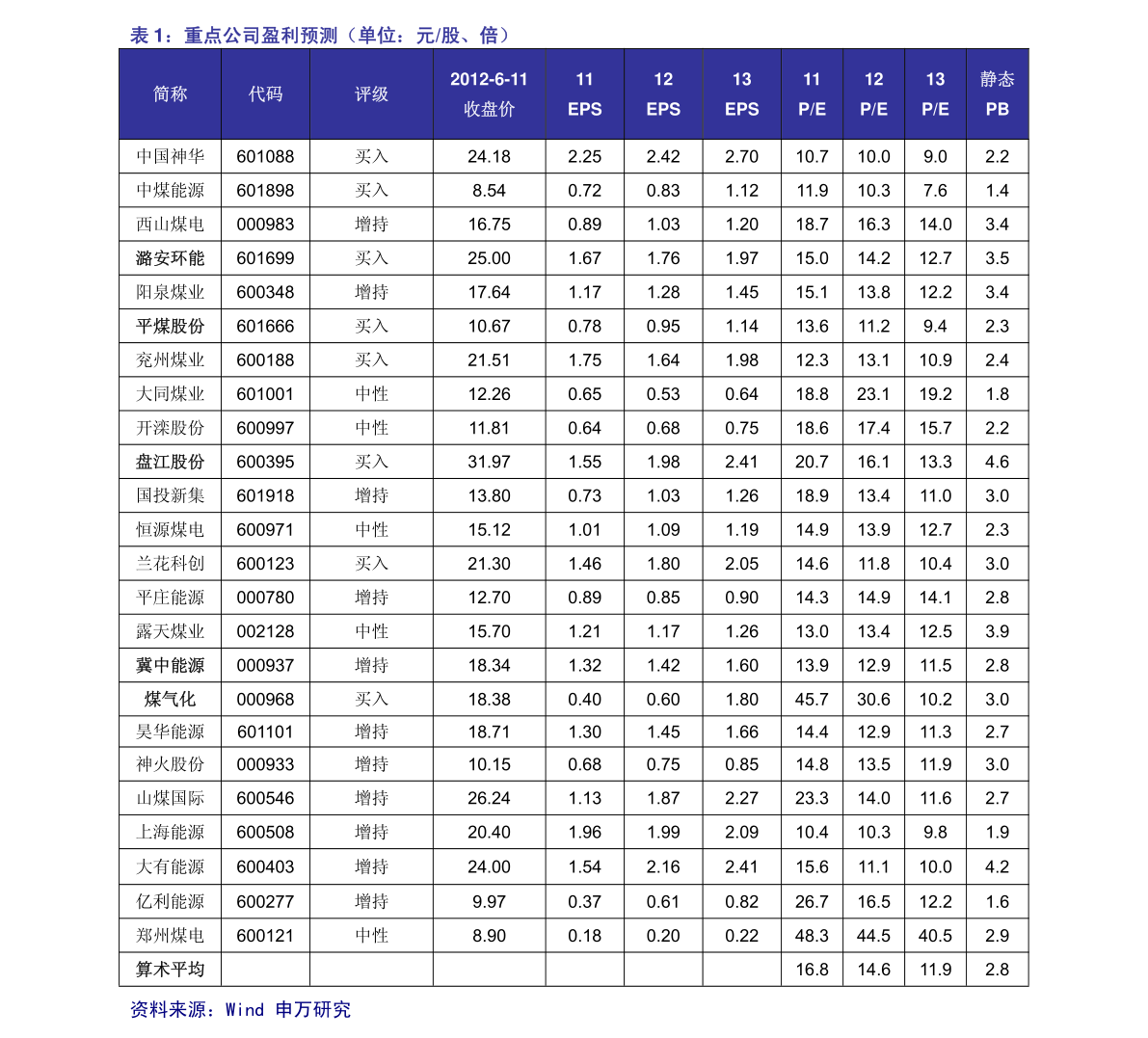 碳素最新價(jià)格動(dòng)態(tài)解析