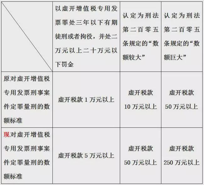 最新刑事量刑標(biāo)準(zhǔn)全面解析