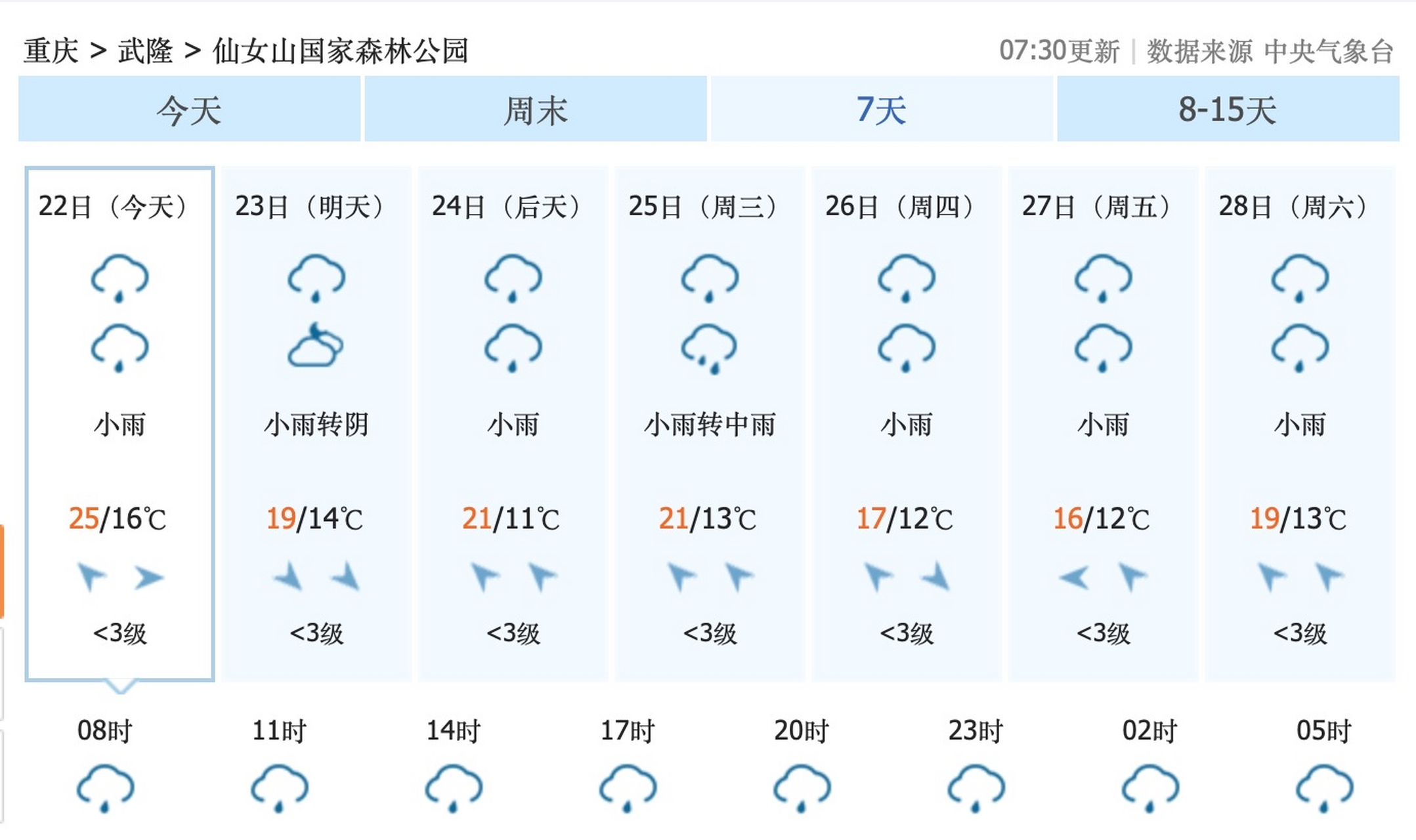 重慶最新天氣，山城風(fēng)云變幻探索