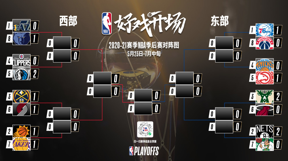 NBA季后賽最新戰(zhàn)況報(bào)道速遞