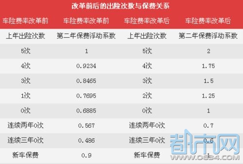 最新車(chē)輛保險(xiǎn)政策解析及其影響概覽