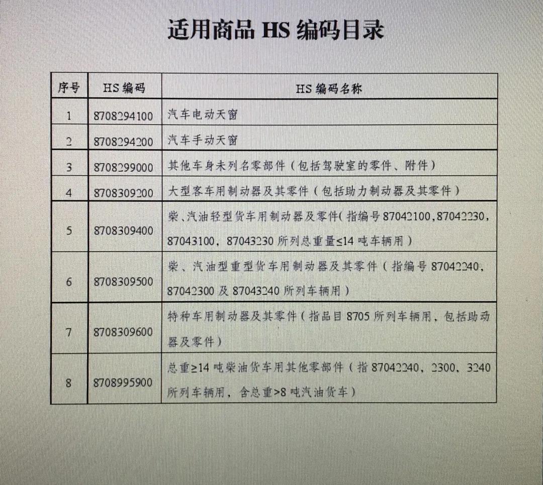 深入了解，最新HS編碼解析與應(yīng)用指南（2017版）