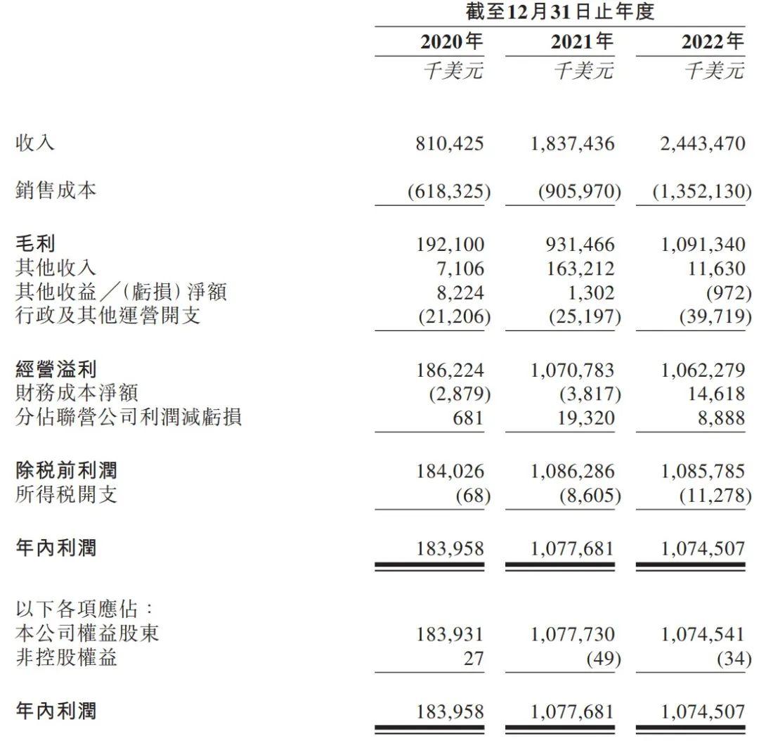 全球班輪公司排名揭曉，航運(yùn)巨頭競(jìng)爭(zhēng)格局深度解析