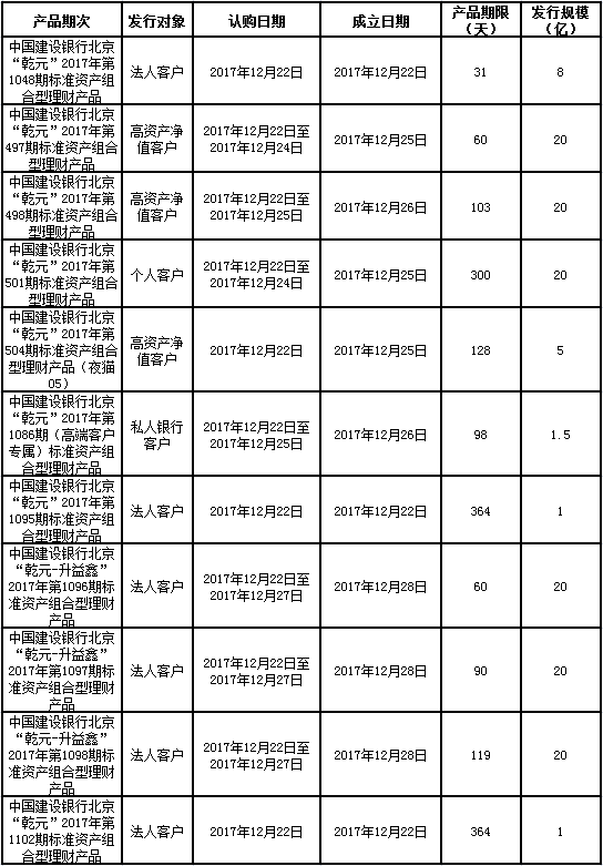 建行理財2017最新動態(tài)，多元化產(chǎn)品體系與創(chuàng)新發(fā)展策略揭秘