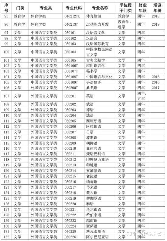 高校最新專(zhuān)業(yè)目錄，探索未來(lái)教育趨勢(shì)與機(jī)遇的門(mén)戶(hù)